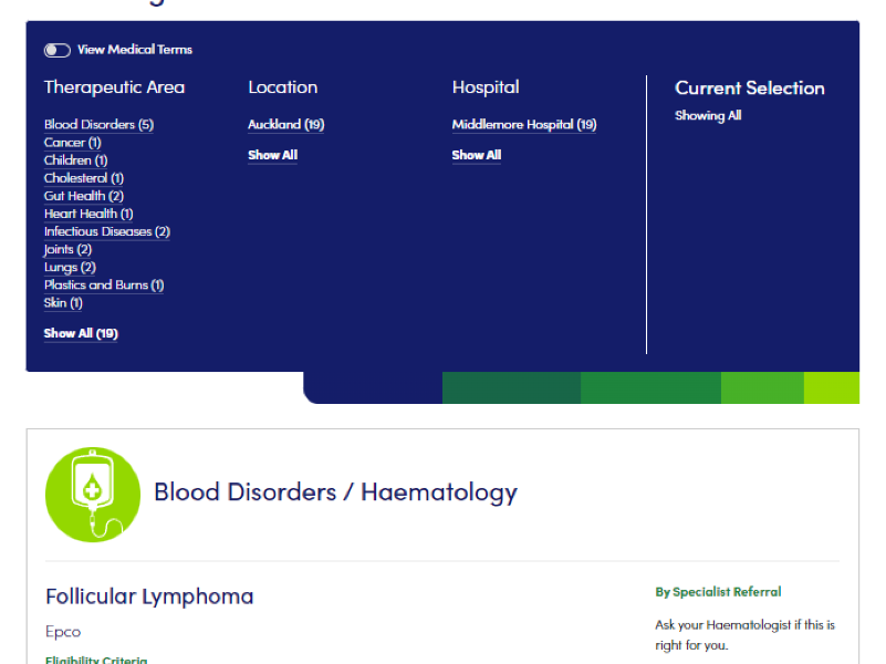 Aotearoa Clinical Trials - Interactive dashboard