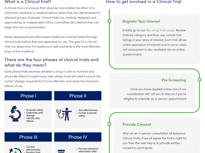 Aotearoa Clinical Trails